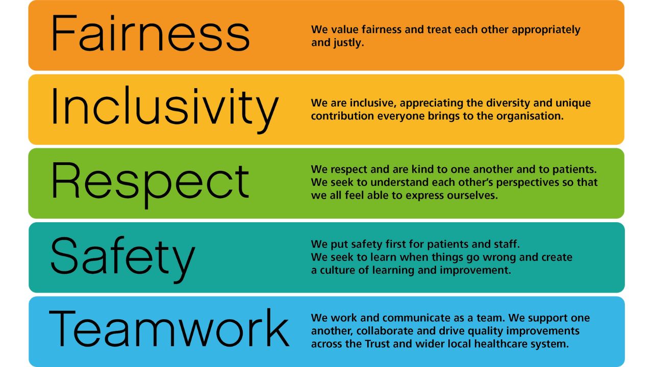 Infographic showing Trust values of fairness, inclusivity, respect, safety and teamwork