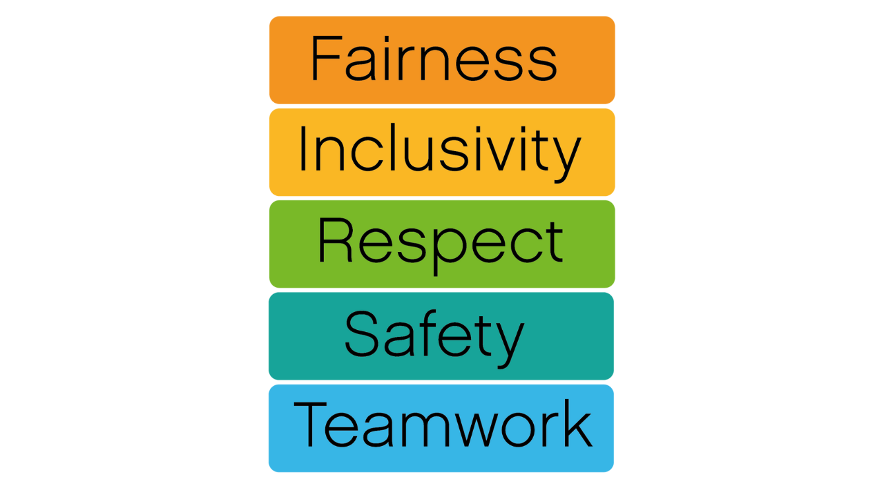 Trust values - fairness, inclusivity, respect, safety, teamwork