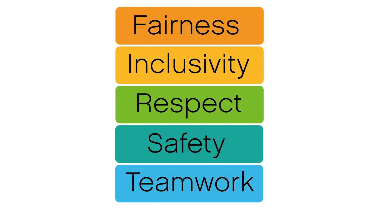 Trust values - fairness, inclusivity, respect, safety, teamwork