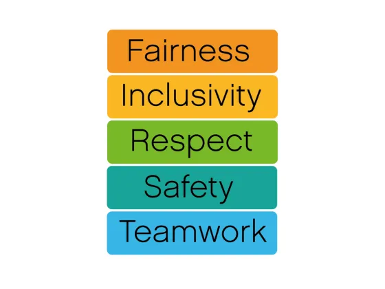 Trust values - fairness, inclusivity, respect, safety, teamwork